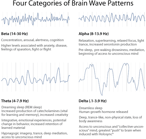 How Sound And Music can Change Brainwaves 3