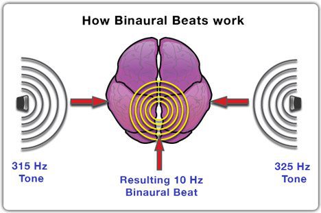 How Sound And Music can Change Brainwaves22